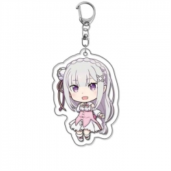 Re:Zero kara Hajimeru Isekai S...